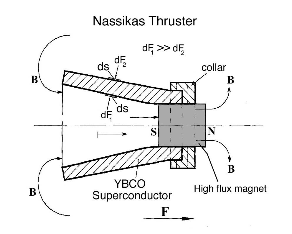 Nassikas Thruster (version 1)