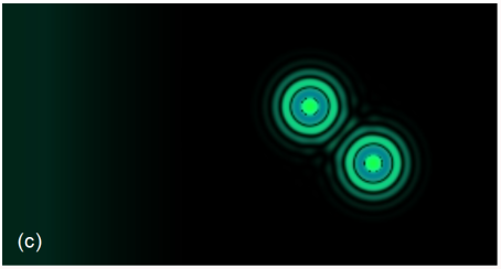 Subquantum kinetics: simulating subatomic particles in Model G with ﬂuid dynamics